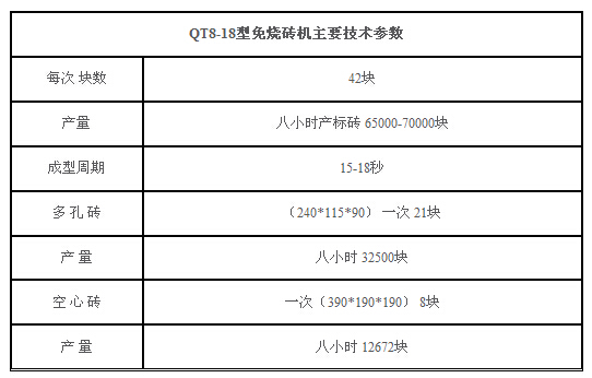 8-18型免燒磚機